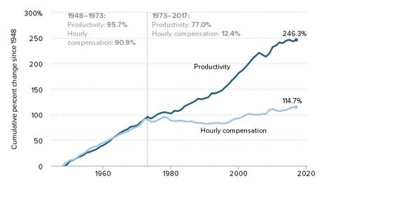 Agency and Access Through Increased Minimum Wage