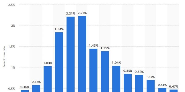 Finance, the Real Economy, and the Progressive